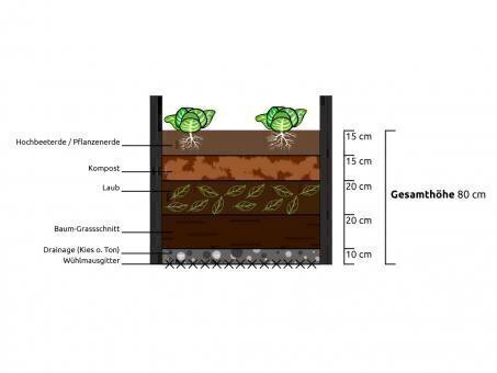Hochbeet MEGAGREEN L150x B60x H70cm aus Fiberglas in anthrazit 